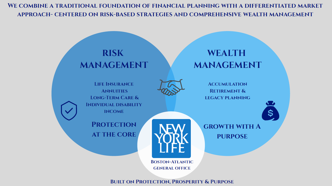 Risk Management Graphic